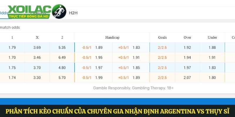 Phân tích kèo chuẩn của chuyên gia nhận định Argentina vs Thụy Sĩ