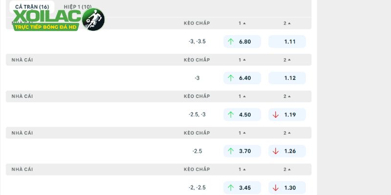 Phân tích kèo chuẩn trong trận NK Celje vs KF Egnatia tại vòng loại cúp C1